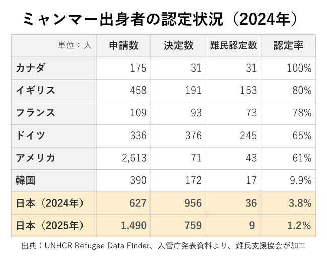 【6/13開催】世界難民の日 特別企画映画上映会『僕の帰る場所』＆藤元明緒監督とのアフタートーク