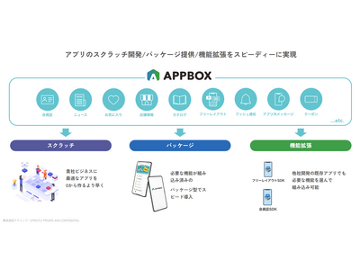 アイリッジ、4/17～19開催の「Japan マーケティング Week − 春 2024 −」に出展
