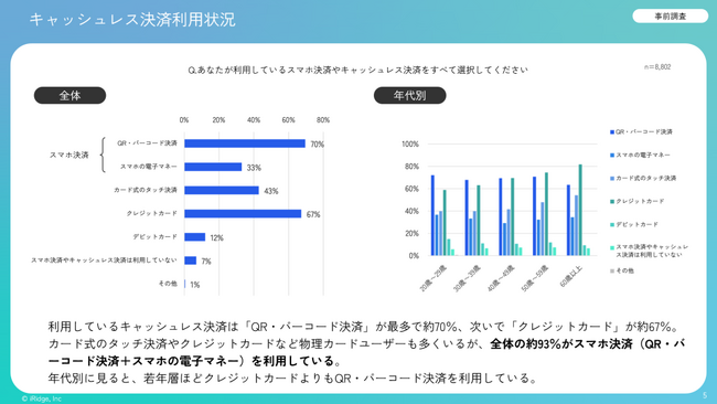 スマホ決済で「あったらいいな」と思うサービス、男女の違いが浮き彫りに｜スマホ決済利用実態調査