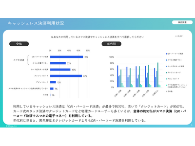 スマホ決済で「あったらいいな」と思うサービス、男女の違いが浮き彫りに｜スマホ決済利用実態調査