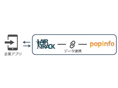 【11/17（金）セミナー】位置情報からCXMまでサイバーエージェントとアイリッジが提供するオンライン＆オフラインユーザー行動データの利活用