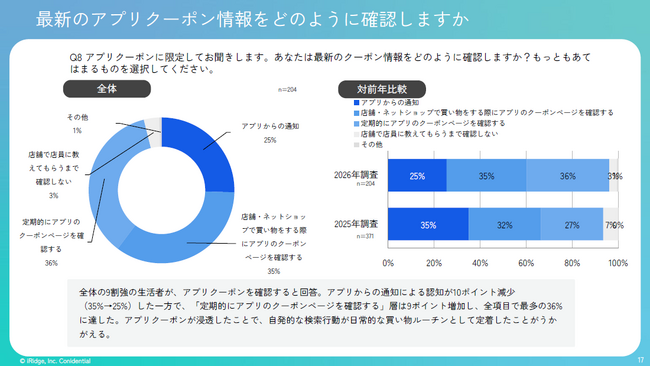お誕生日クーポンの意外な効果が明らかに。最新アプリクーポンに関する調査