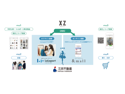 手持ち服を見ながら接客！オンライン・クローゼットアプリ『XZ（クローゼット）』が三井不動産と【OMO】サービスを共同開発。「ららぽーと」との協業をスタート