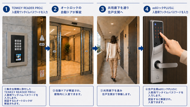 【株式会社アルファ】ワンタイムパスワード機能を搭載した集合住宅向け共用部リーダー「TENKEY READER PRO」を発売