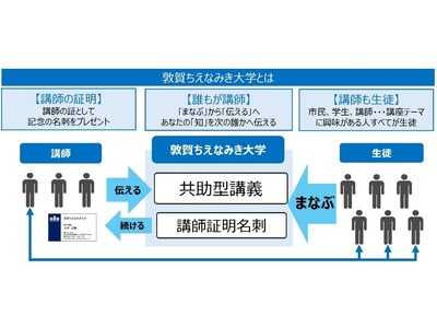 敦賀ちえなみき大学 - Active Knowledge Commons - 開講！！