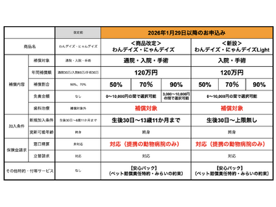 ���g���t�@�~���[���Z�A�y�b�g�ی��u���f�C�Y�E�ɂ��f�C�Y�v��啝�A�b�v�f�[�g