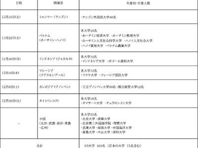 �Q�O�Q�T�N�x�@�C�I�� �X�J���V�b�v�T�O�R���֏��w�������t