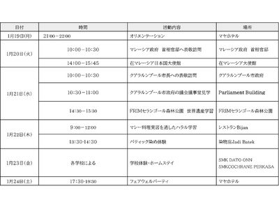 『2025年度　日本・マレーシア ティーンエイジ アンバサダー マレーシアプログラム』開催について