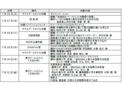 「2026年度 アジア ユースリーダーズ」の開催について