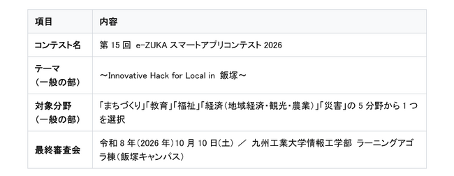 【飯塚市】賞金30万円！「e-ZUKAスマートアプリコンテスト2026」開催決定 ～IT技術者が集まるまち・飯塚から、地域課題を解決する次世代エンジニアを募集～