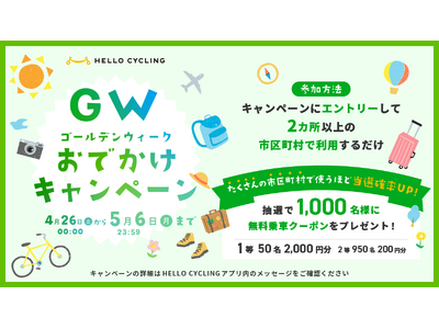 ２つ以上の市区町村で「HELLO CYCLING」を利用した方に抽選で最大2,000円分のクーポンをプレゼントする「ゴールデンウィークおでかけキャンペーン」を実施