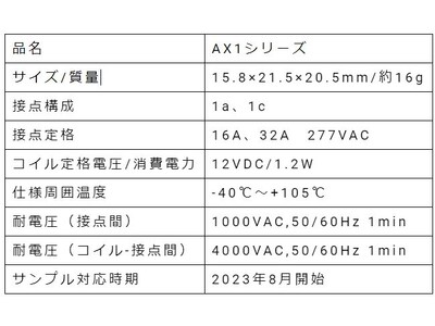 車載充電器用ACリレー「AX1」のサンプル提供開始