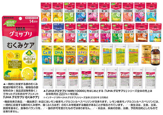 顔のむくみ感を軽減!大好評だった「UHAグミサプリ むくみケア」が待望の復活。「Qoo10 AWARDS2025 新人賞」受賞を記念し4月1日よりQoo10公式ショップ限定”Qonly”で販売再開