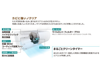 新コーポレートブランドシンボルの「ノクリア」Xシリーズ、Zシリーズ、1月31日発売