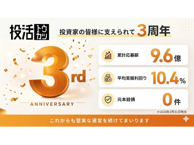 不動産クラウドファンディング「投活」がサービス開始3周年を記念して会員限定のキャンペーンを開催