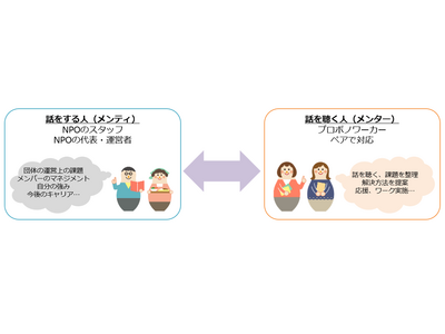 【イベントレポート】支援者を支えるメンタリングの力～孤独・孤立に向き合う支援者のための対話～