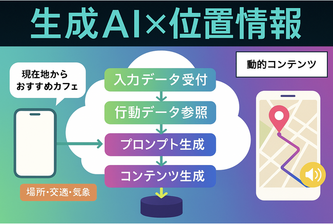 レイ・フロンティア、「生成AI × 位置情報」による次世代の地図コンテンツ生成技術で特許取得
