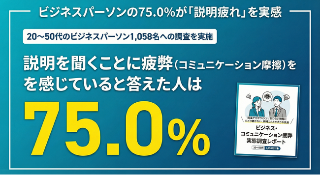 【LOOV調査】「人が話した方が伝わる」は思い込みだった? ビジネスパーソンの約8割が“説明疲れ”! “聞きパが低い”説明が商談見送り・候補除外を招く