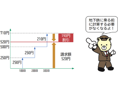 札幌市営地下鉄で「クレカ乗車」の上限運賃サービスを開始します！