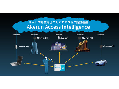 Akerunが物理アクセス・プラットフォームとして進化あらゆる場所やシーンにいつも使っているICカードでアクセス