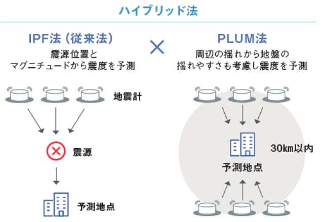 東日本大震災から14年、進化した緊急地震速報とは？
