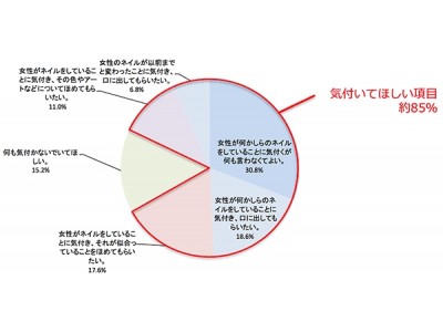 あなたの周囲の男性は大丈夫？「家事できる？」「○○みたいだね」女性がダメ出し！男性の“ネイルに関する一言”『HOT PEPPER』ネイルに関するアンケート調査を発表