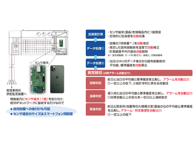 施設構造物モニタリングシステム