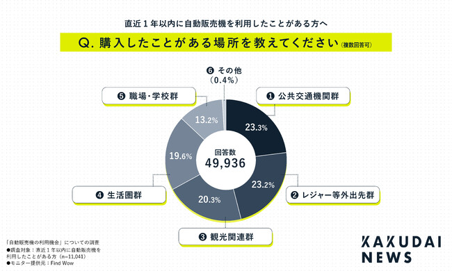 【自販機利用調査】GWの旅先でご当地おもしろ自動販売機を見つけよう！のメイン画像