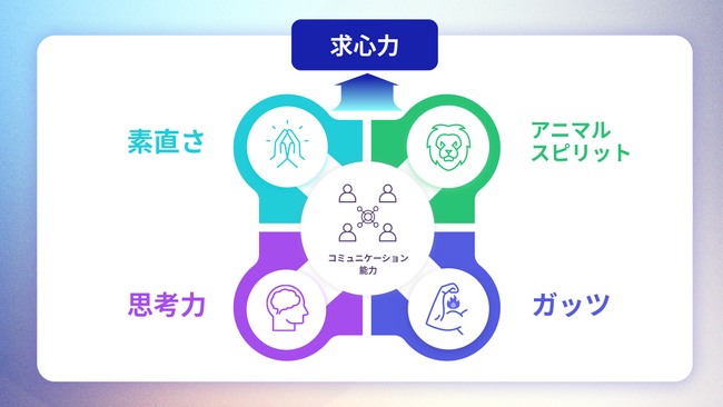 コズム、4つのコアバリューを策定。変化を楽しむ組織でさらなる成長へ