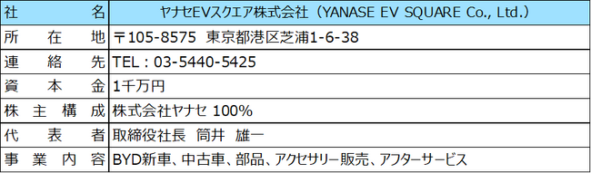 ヤナセ、新会社を設立してEV普及に向けた事業活動を強化