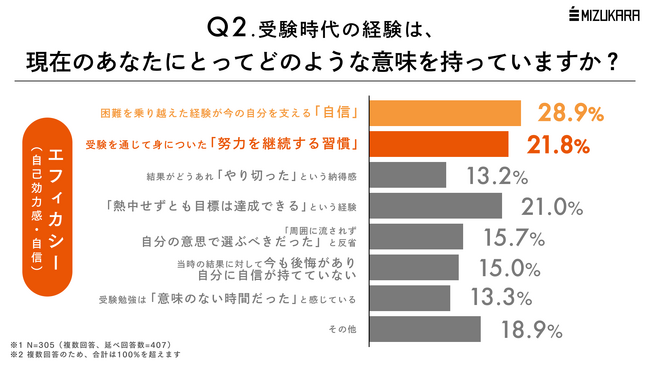 受験勉強で「本当に学ぶべきこと」とは？同じ教科を勉強してもまったく異なる「学び」の本質