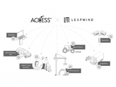 ACCESS、膨大な数の低消費電力IoTデバイスのAI化を目指し、LeapMindと協業