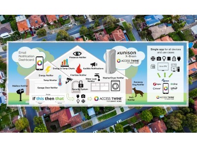 Xunison マルチメディアとスマートホームサービスの統合に向けて Access Twine Tm For Smart Home を採用 企業リリース 日刊工業新聞 電子版