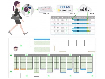 ACCESS、世界最小の携帯用ソーラーパワー型ビーコンの販売を開始、IoTデバイスシリーズ「WAVEE+（TM）」を拡充