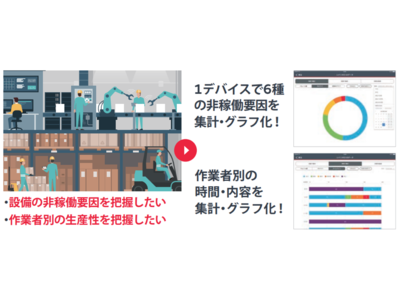 村田製作所とaccess 幅広い業界のdx化を推進するソリューション開発で協業 企業リリース 日刊工業新聞 電子版