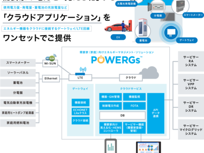 ACCESSとNTTドコモ、需要家向けエネルギーマネジメント事業において協業