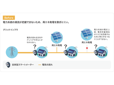 エネルギーグリーン化のための新たな電力流通モデル「Internet of Grid プラットフォーム」を開発