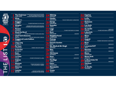 香港のTHE CHAIRMAN（ザ・チェアマン）2026年度のASIA’S 50 BEST RESTAU...
