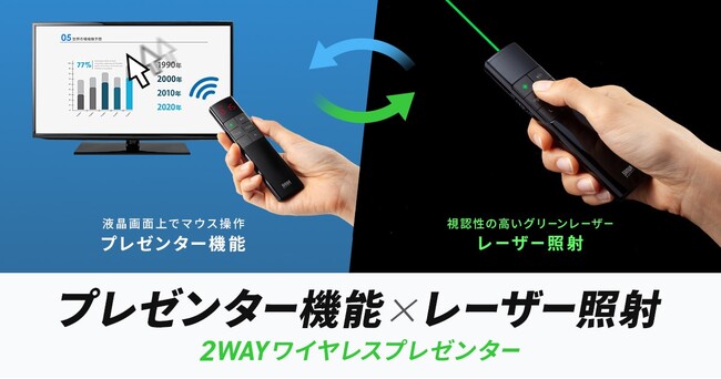 レーザー照射とプレゼンター機能に対応する2WAYワイヤレスプレゼンターを発売