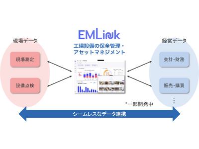 設備保全総合研究所とギブテックが技術連携を開始