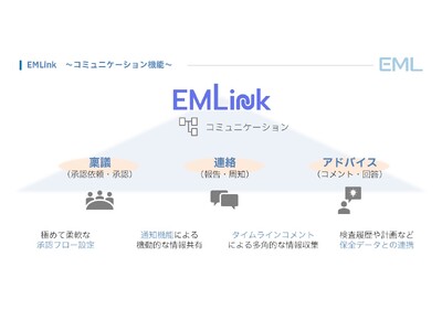 プラント・工場特化型の設備管理クラウド「EMLink」が進化 - コミュニケーション機能で次世代型の設備管理を実現
