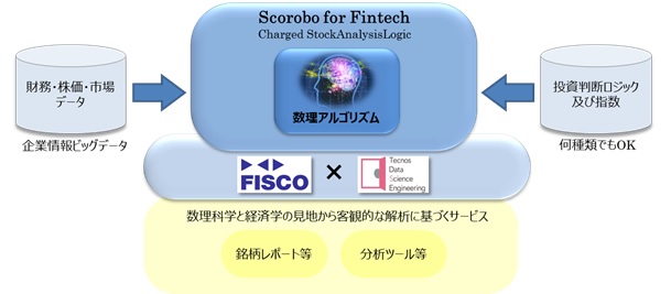 TDSEとフィスコによるFinTech業務提携第一弾『Scorobo@ for Fintech（人工知能）による銘柄選択レポート提供開始』