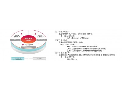 テクノスジャパン、エンタープライズドキュメント管理プラットフォーム大手 オープンテキスト株式会社とパートナー契約を締結