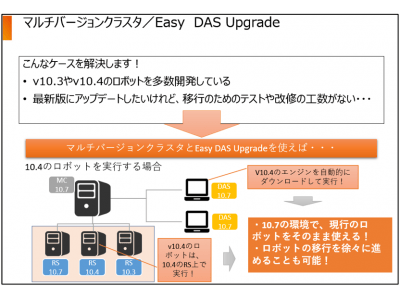 RPAテクノロジーズ「BizRobo!」のユーザービリティ向上を実現　「BizRobo! Basic」新バージョンを6月15日(月)より提供開始