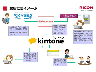 （一財）建材試験センターがRPAテクノロジーズ「BizRobo! mini」を導入　勤怠の一括管理で、実労働時間の可視化へ