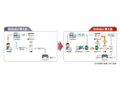 福岡・浅川学園台在宅クリニックがBizRobo!を導入し、医師の事務作業が最大75%削減