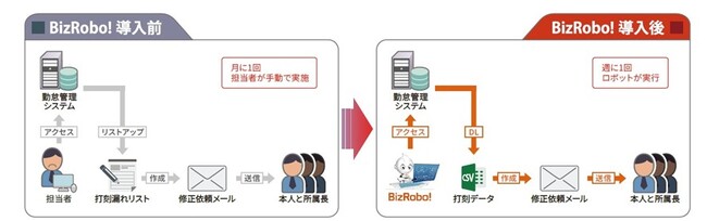 高知県黒潮町がBizRobo!を庁内13業務に活用し、1,400時間相当の余力創出を達成