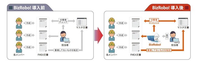 日亜化学工業がBizRobo!の内製開発で年間3万3,000時間相当の人的リソースを創出