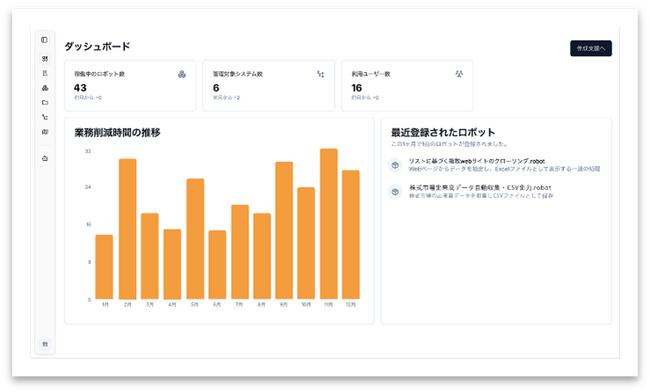 BizRobo!シリーズの新サービス「BizRobo! AI Apps」と「Robot Analyzer」を提供開始