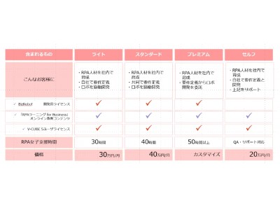 「RPA」×「女性の働き方改革」社会のRPA活用ニーズとRPAスキルを身に付けた女性をマッチングする 「RPA女子プロジェクト」開始　5月7日(月)より